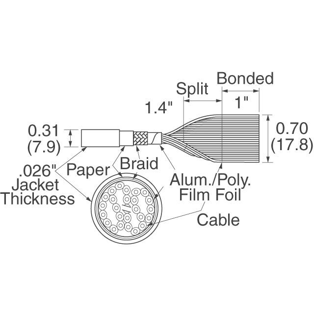 3659/15 300 3M  Cavi Fili